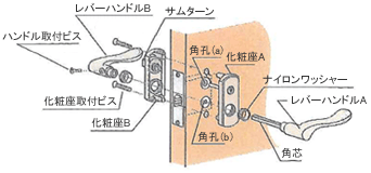 室内ドアノブの取付方法