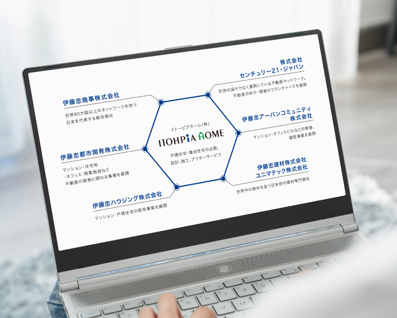 イトーピアホームついて