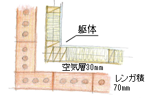 レンガイメージ2