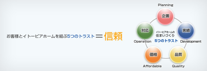 お客様とイトーピアホームを結ぶ5つのトラスト＝信頼 